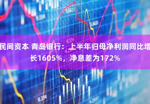 民间资本 青岛银行：上半年归母净利润同比增长1605%，净息差为172%
